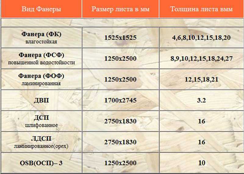 Лист фанеры ламинированной 18 вес. Размер листа ДВП 3 мм. Размер листа ДВП стандартный 5.5мм. Размеры листов ДВП 3.2 мм. Размер листа ДВП толщиной 16мм.