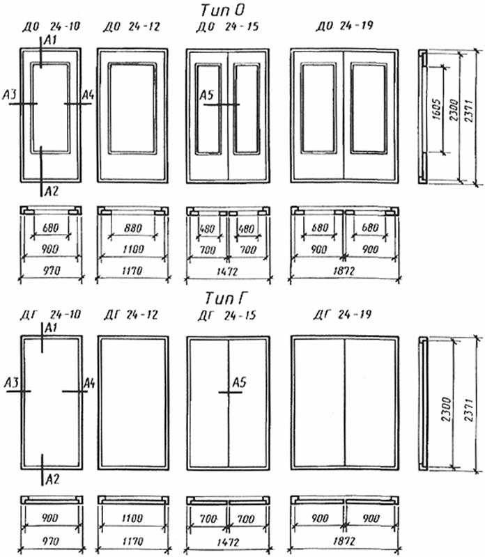 Размеры стандартные межкомнатной двери: Стандартные размеры .