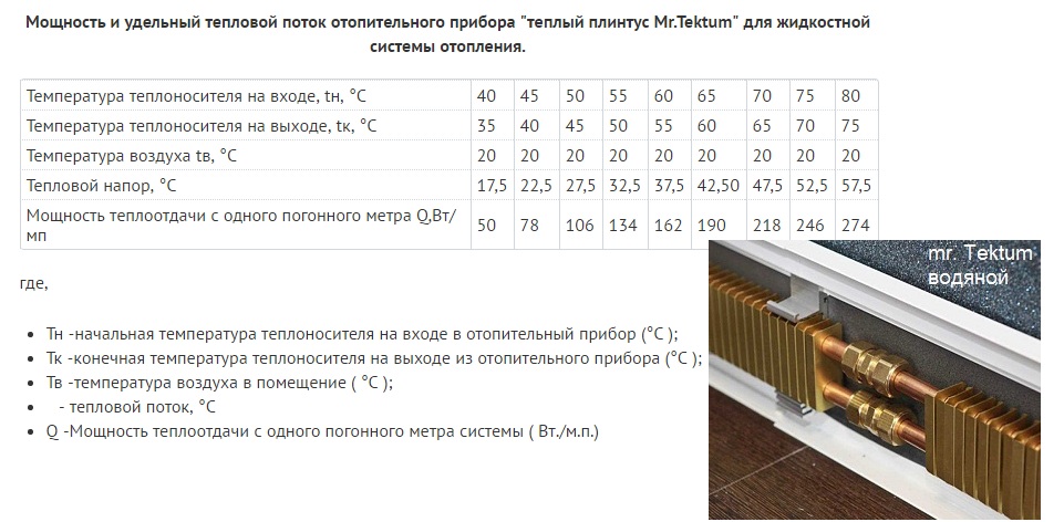 Теплые метры. Водяной теплый плинтус монтаж схема. Теплый плинтус электрический параметры. Тёплый плинтус водяной габариты. Mr.Tektum теплый плинтус водяной чертеж.