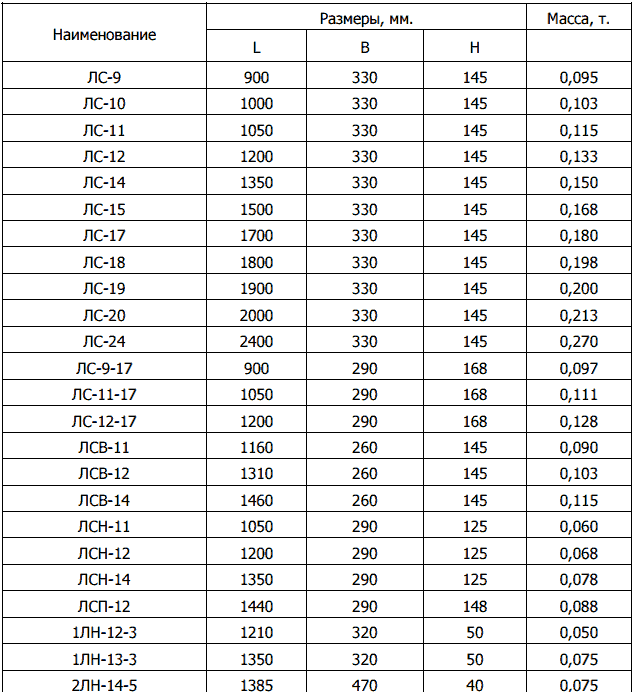 Вес кольца. Бетонное кольцо 1 м вес. Вес кольца ЖБИ 1 М. Вес бетонного кольца 1 метр для колодца. Вес бетонного кольца 1.