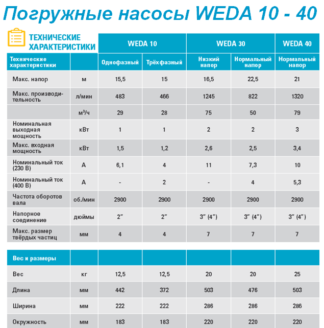 Рейтинг погружных