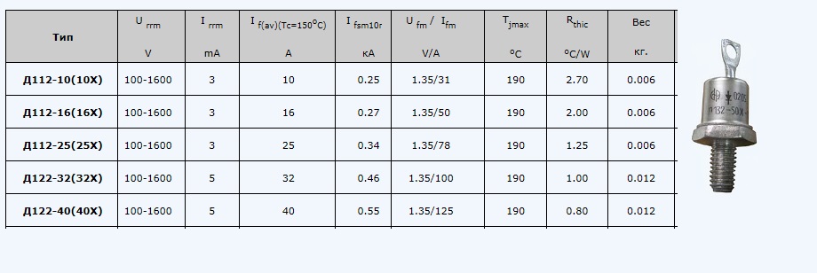25.4 10. Диод д112-10 технические характеристики. Диод выпрямительный кд243б. Диод выпрямительный д248б. Диоды силовые выпрямительные 200 ампер.