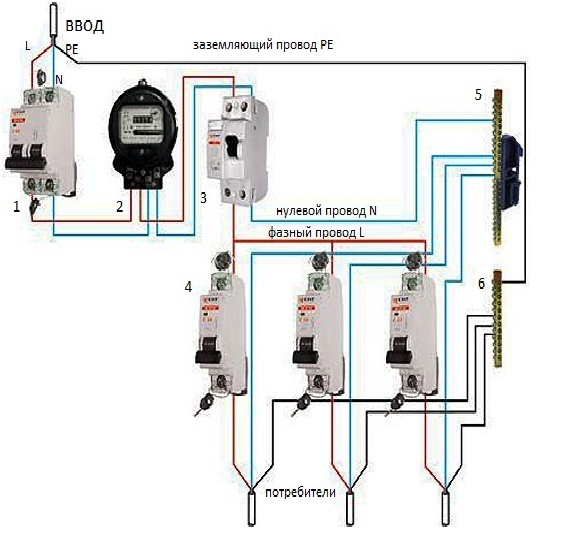 Схема подключения автоматов после счетчика в частном доме на каждую комнату