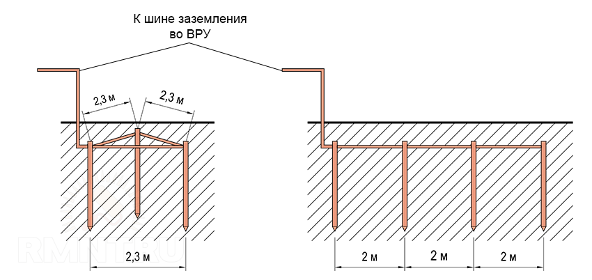 Заземление треугольником размеры и схема