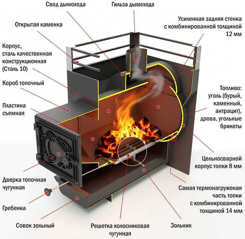 Печь для бани из трубы 530 горизонтально фото