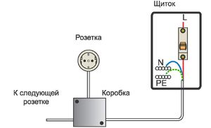 Схема розетки