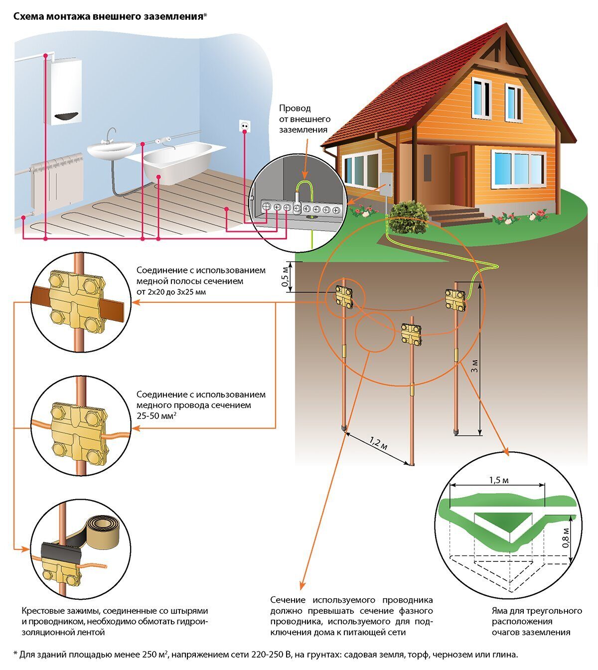 Заземление дома фото