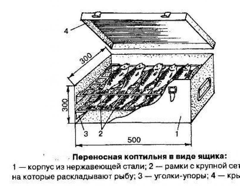 Коптильня горячего копчения своими руками для рыбы из листового железа чертежи и фото