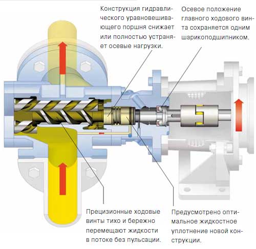 Нагнетательный патрубок насоса