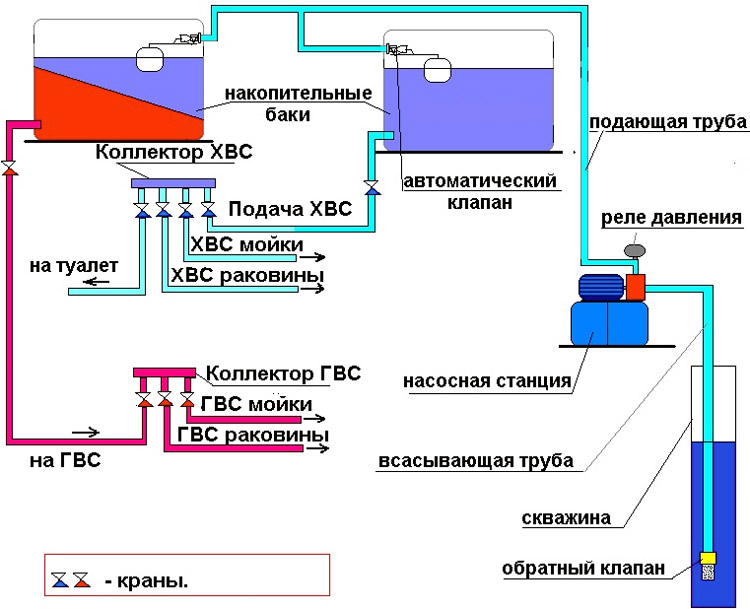 Насос для повышения давления воды в частном доме схема подключения