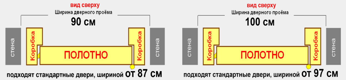 Размер дверного короба межкомнатной двери