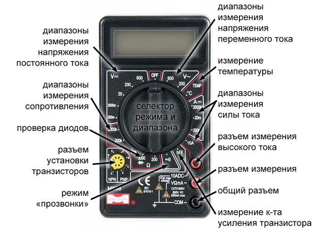 Рейтинг автомобильных тестеров