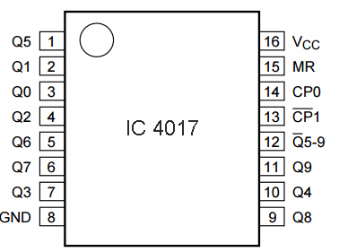 IC 4017 Pinout