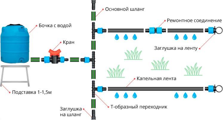 Капля – автополив