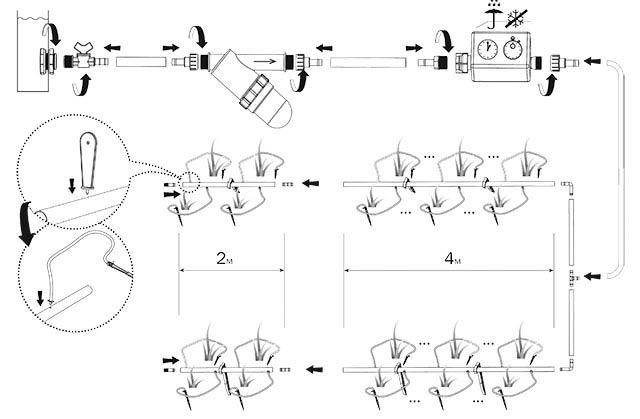 Водомерка – автополив