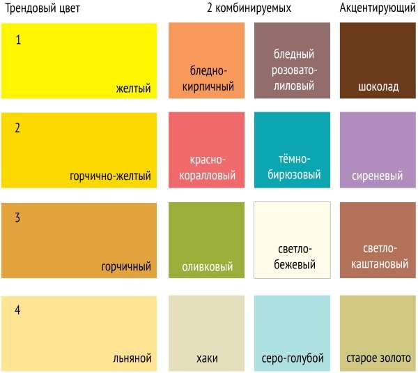 Сочетание цветов в интерьере 2017 - таблица