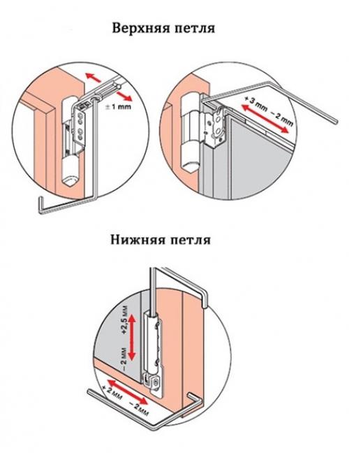 Важность содержания устройств для самозакрывания дверей