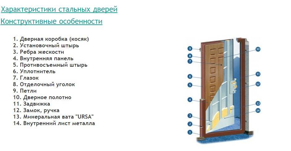 Характеристика двери. Характеристики входных дверей. Характеристики стальных дверей. Характеристики входных металлических дверей.