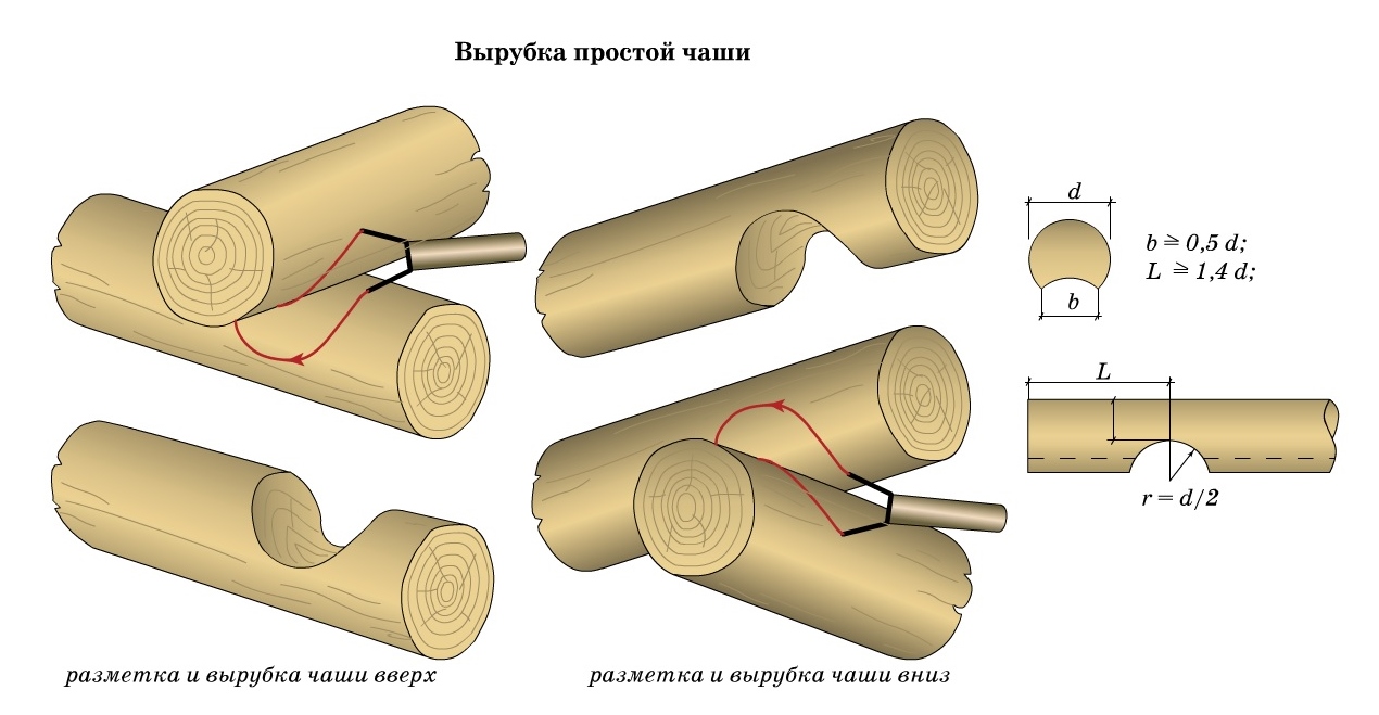 Как сделать бревна в sketchup