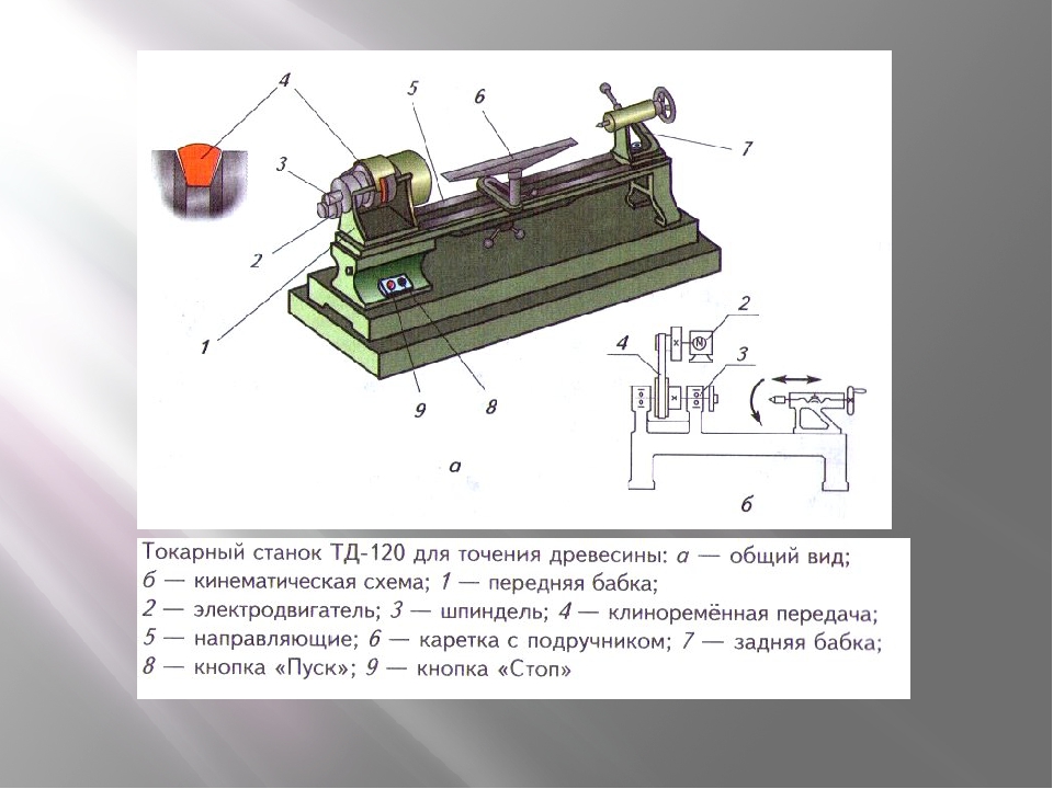 Рисунок стд 120