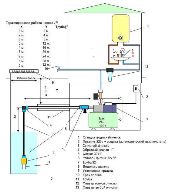 Водоснабжение дома из скважины схема с гидроаккумулятором