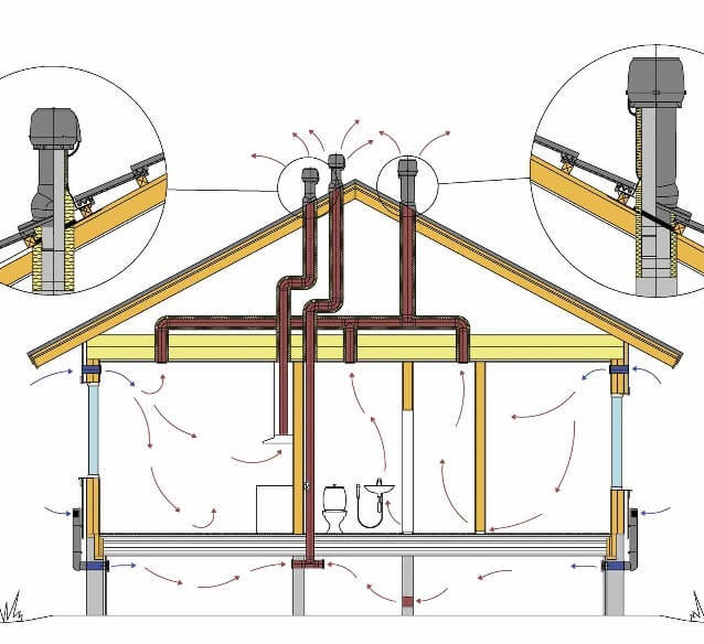 Вентиляция в частном доме своими руками схема с выходом в крышу