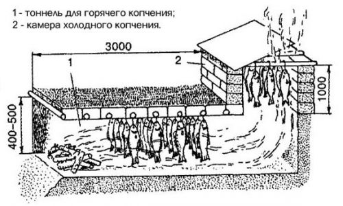 Схема кирпичной коптильни