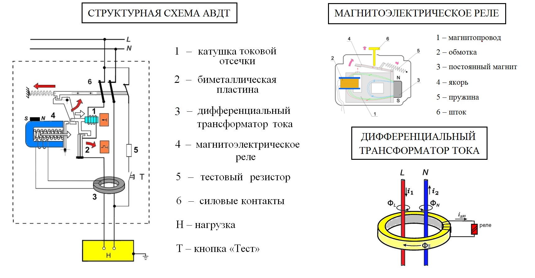 Узо и генератор