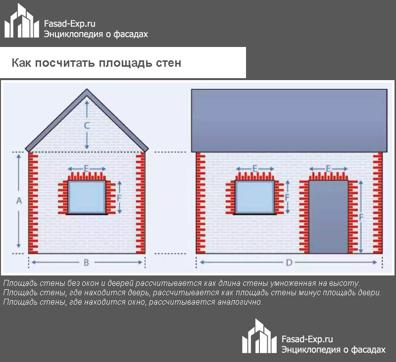 Как посчитать площадь стен