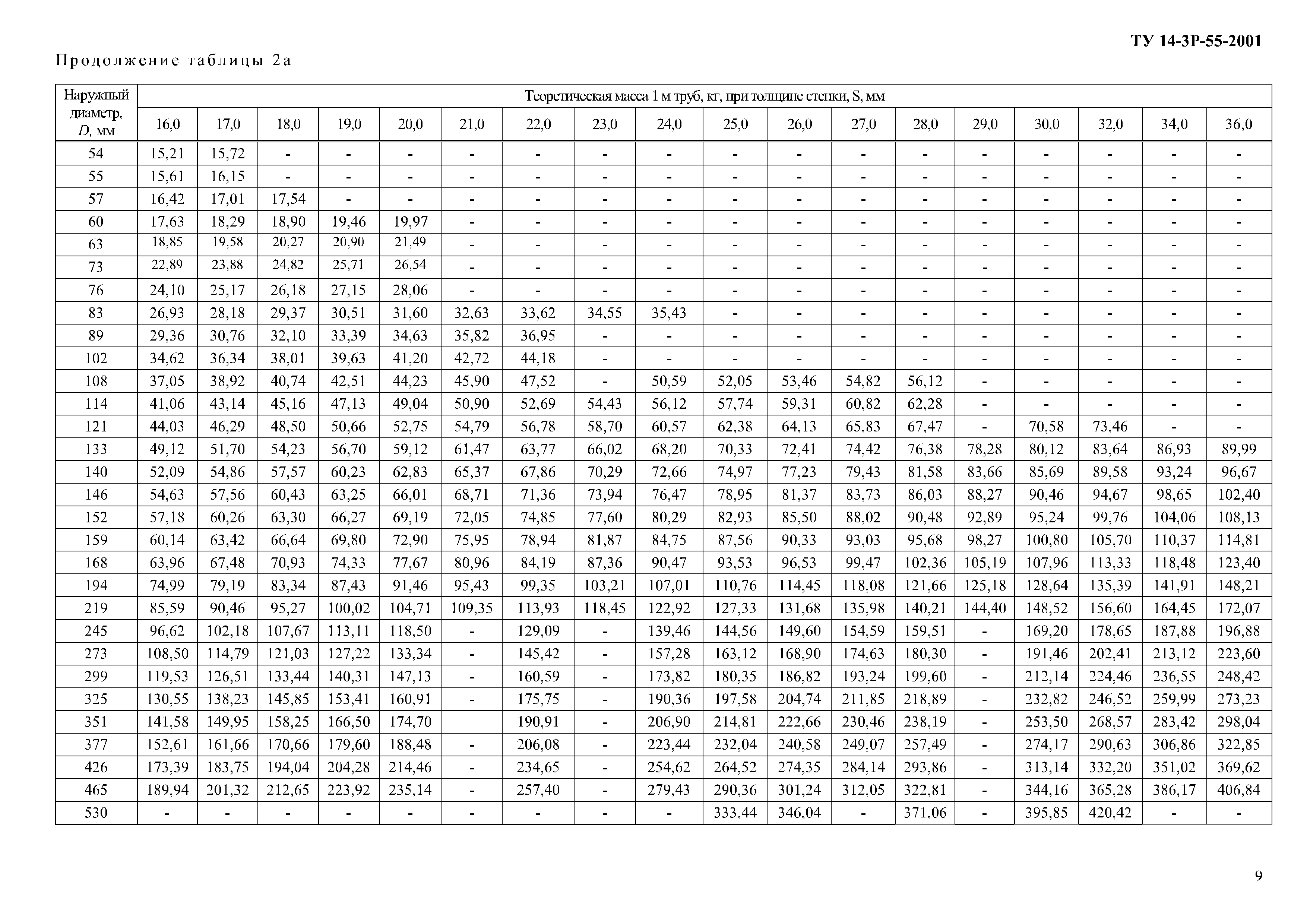 Рассчитать вес трубы профильной трубы - фото