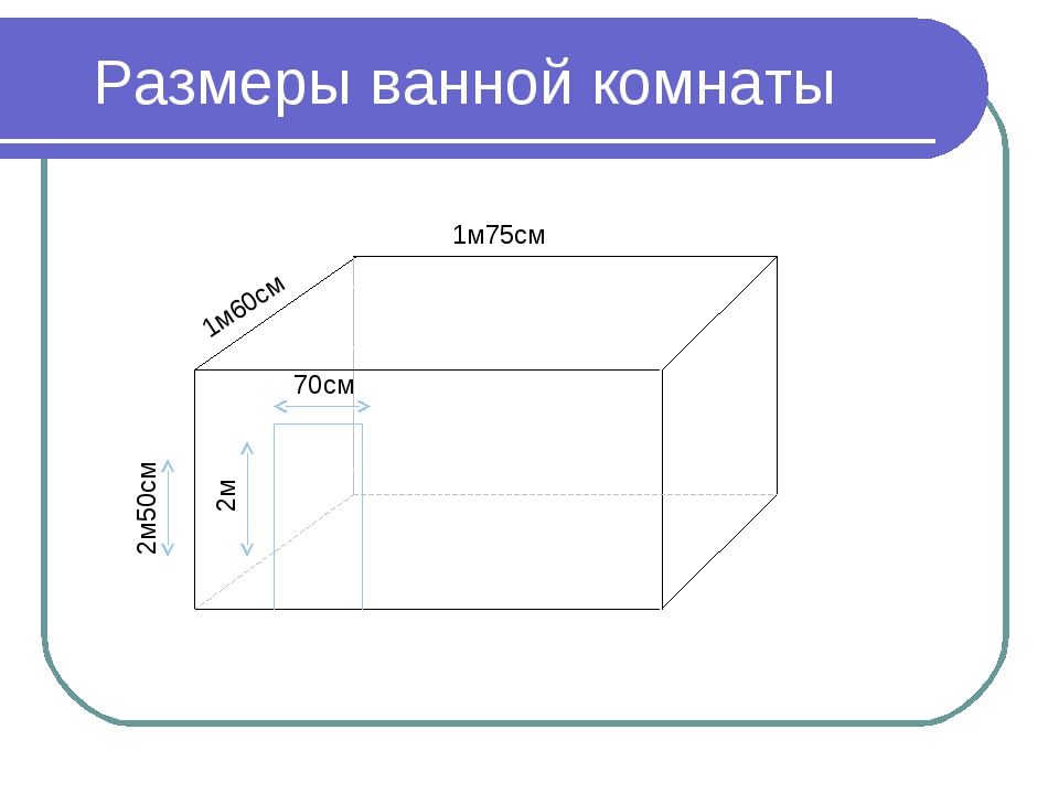 1 70 см. Размеры комнаты. Ширина комнаты. Как вычислить Размеры ванной комнаты. Как вычислить площадь ванны.