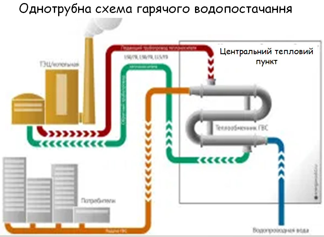 Какие подогревательные установки используются в тепловой схеме тэс их назначение и устройство