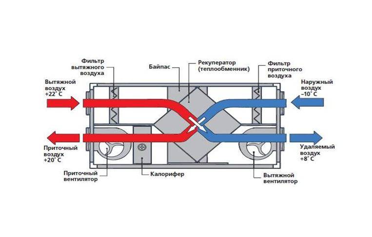 Рекуперация это. Приточно-вытяжная вентиляция с рекуперацией схема. Схема приточно вытяжной системы с рекуператором. Приточно-вытяжная установка с рекуперацией схема. Рекуператор воздуха роторный чертежи.