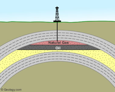 Conventional oil and gas