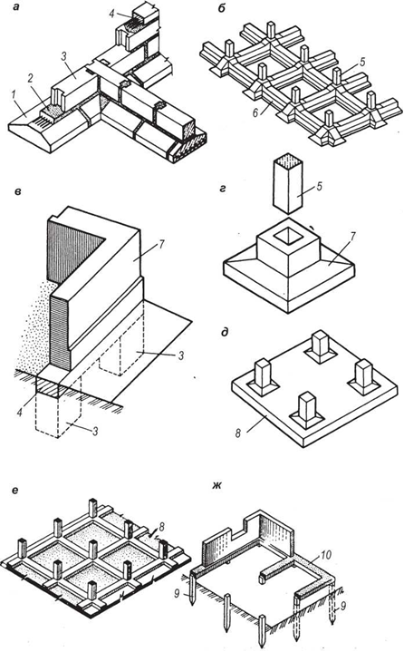 Типы фундаментов при строительстве. Столбчатый фундамент схема. Монтажные петли для столбчатых фундаментов. Конструктивная схема столбчатого фундамента. Аксонометрия ленточного фундамента.