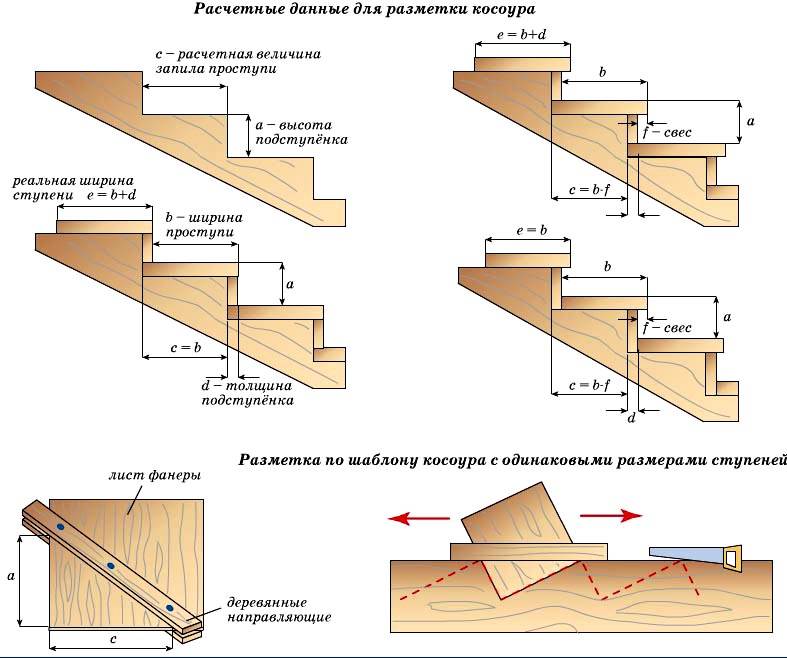 Украшаем вход: крыльцо для частного дома, фото и особенности разных конструкций