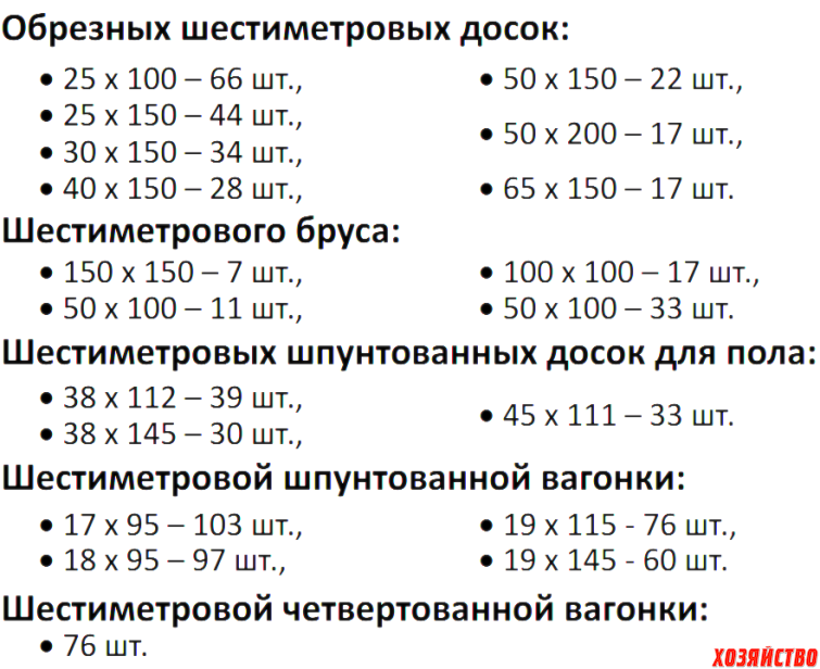 Рассчитать брусок. Сколько досок в 1 кубометре шестиметровых. Сколько бруса в 1 Кубе 150 на 150. Таблица расчета досок. Количество досок в Кубе шестиметровых.