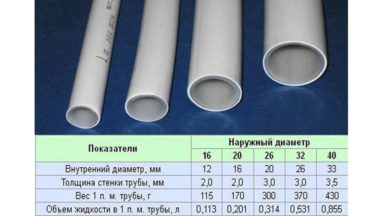 Что такое диаметр трубы: Диаметры металлических труб. Таблица. Размеры .