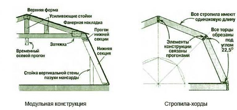 Ломаная крыша стропильная система чертеж