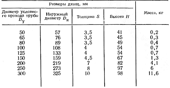 Диаметр трубы резонатора приора