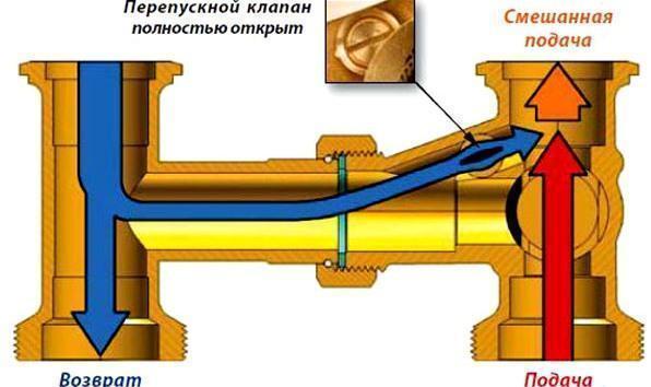 Обратный клапан схематическое изображение