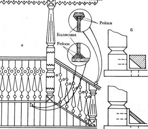 Чертежи балясины из дерева своими руками чертежи