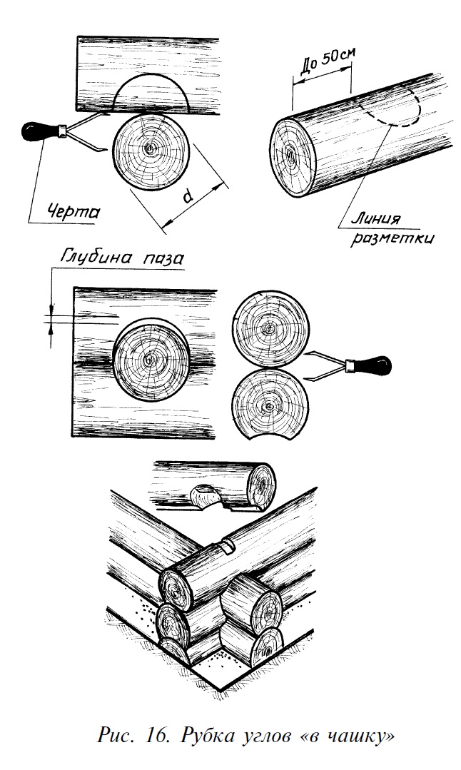 Схема сборки сруба из бревна