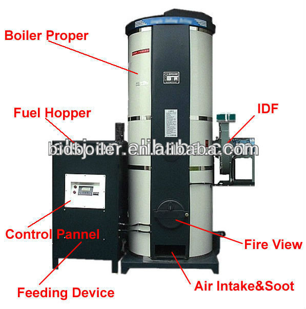 Domestic Pellet Fired Water Boilers in Machinery