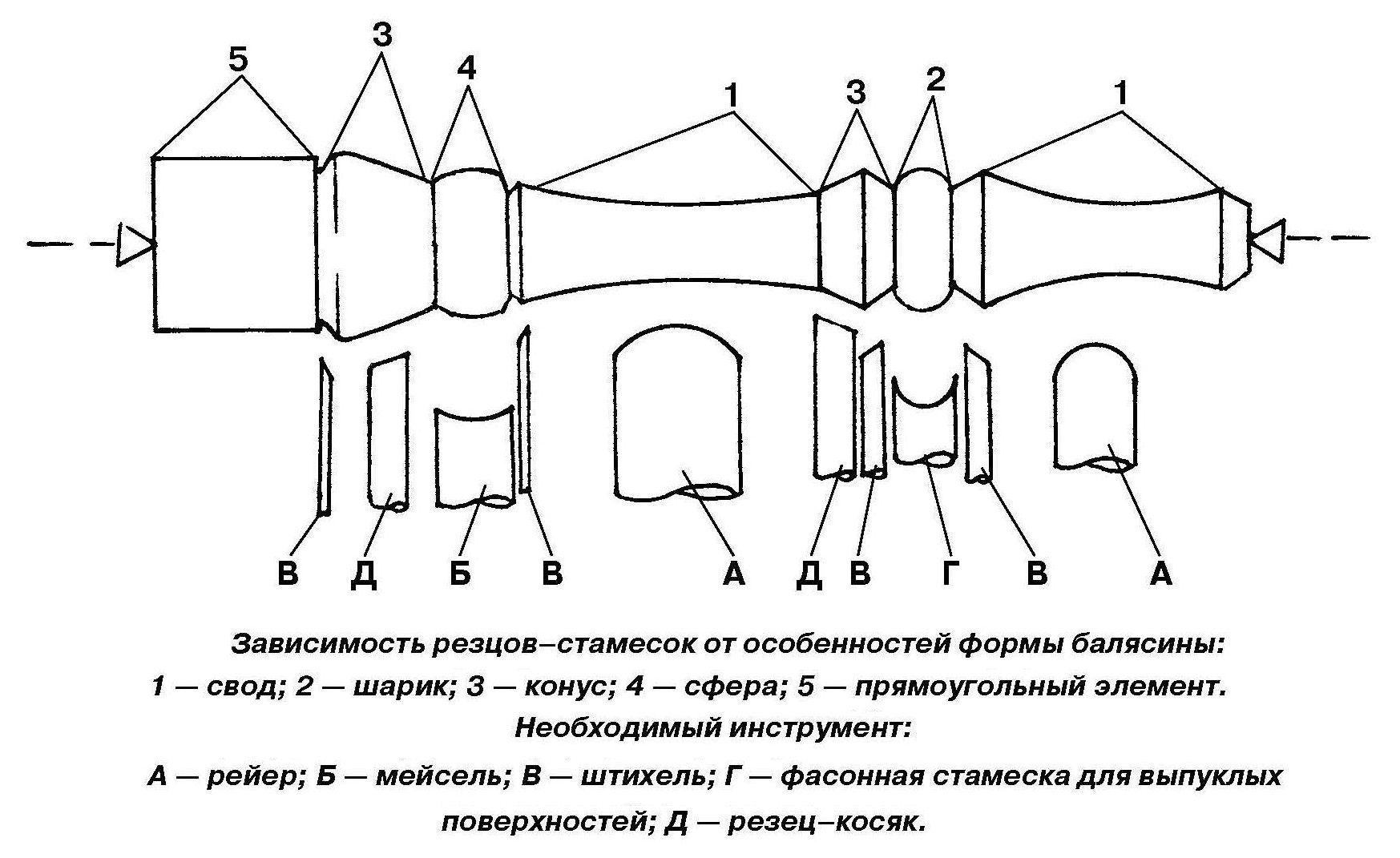 Чертежи балясины из дерева своими руками чертежи