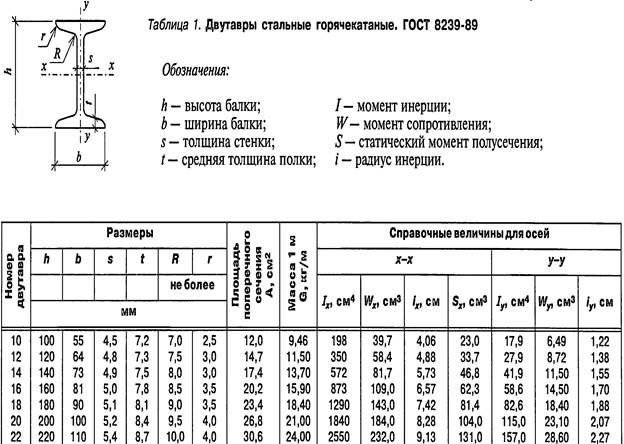 Таблица размеров двигателей аир