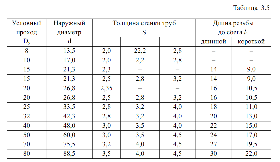 Таблица размеров пыльников маруичи