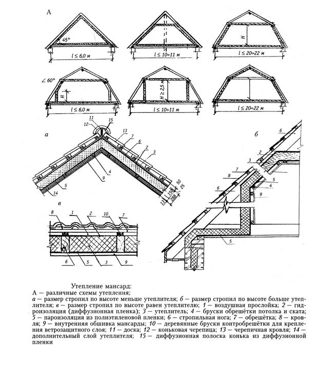 Мансарда чертежи стропил