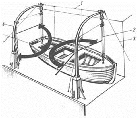 Спуск подъем судна. Гравитационная шлюпбалка. Шлюпбалка поворотная на судне. Шлюпбалки гравитационного типа. Гравитационная шлюпбалка схема.