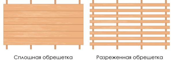 Сплошная и разреженная обрешетка